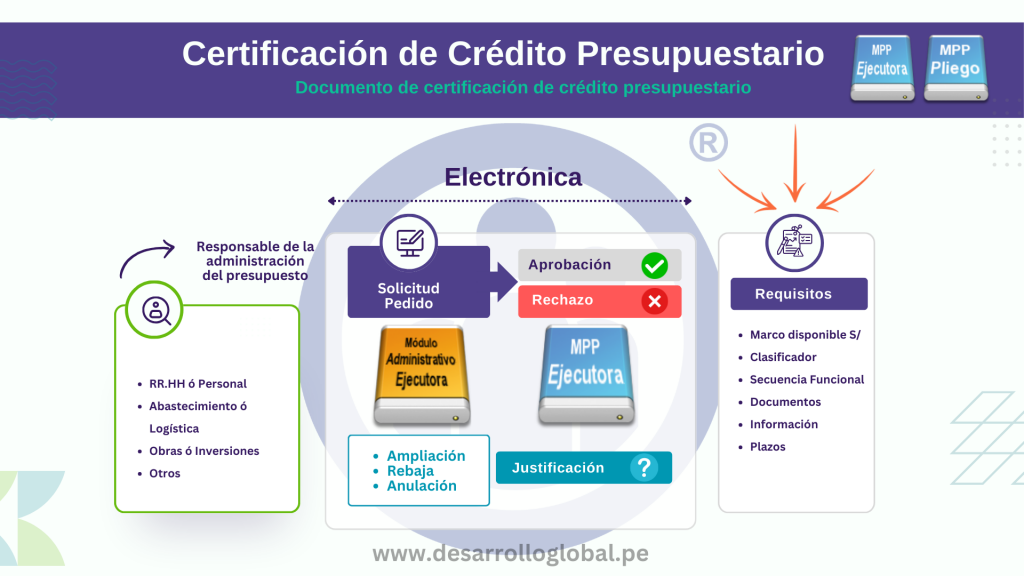 Certificado de Crédito Presupuestario