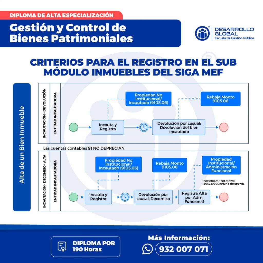 Sistema Nacional de Abastecimiento