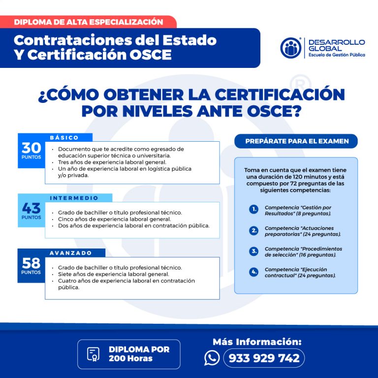 Infografica OSCE