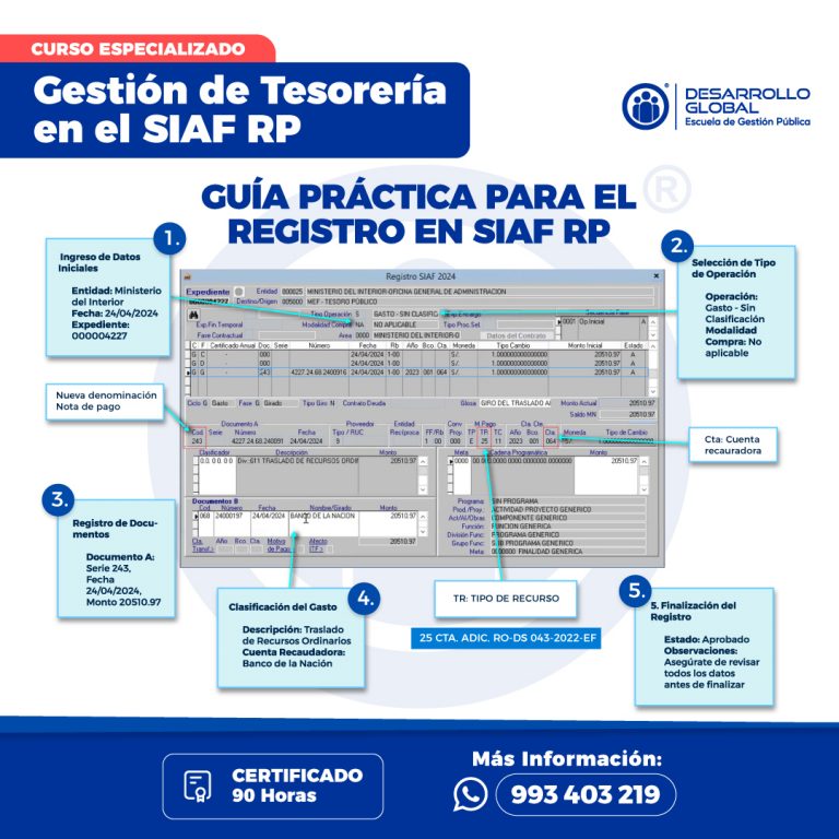 infografia guia practica