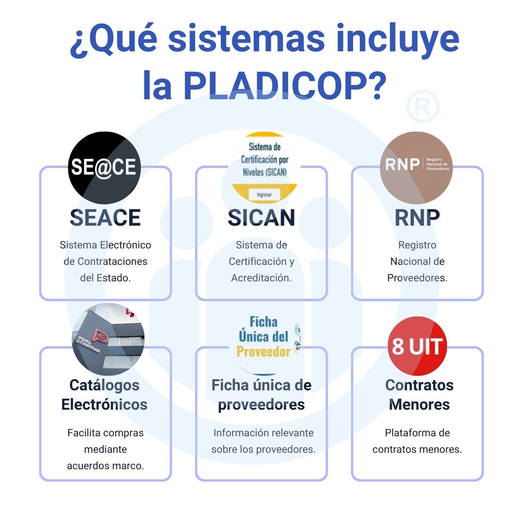 ¿Qué es PLADICOP?