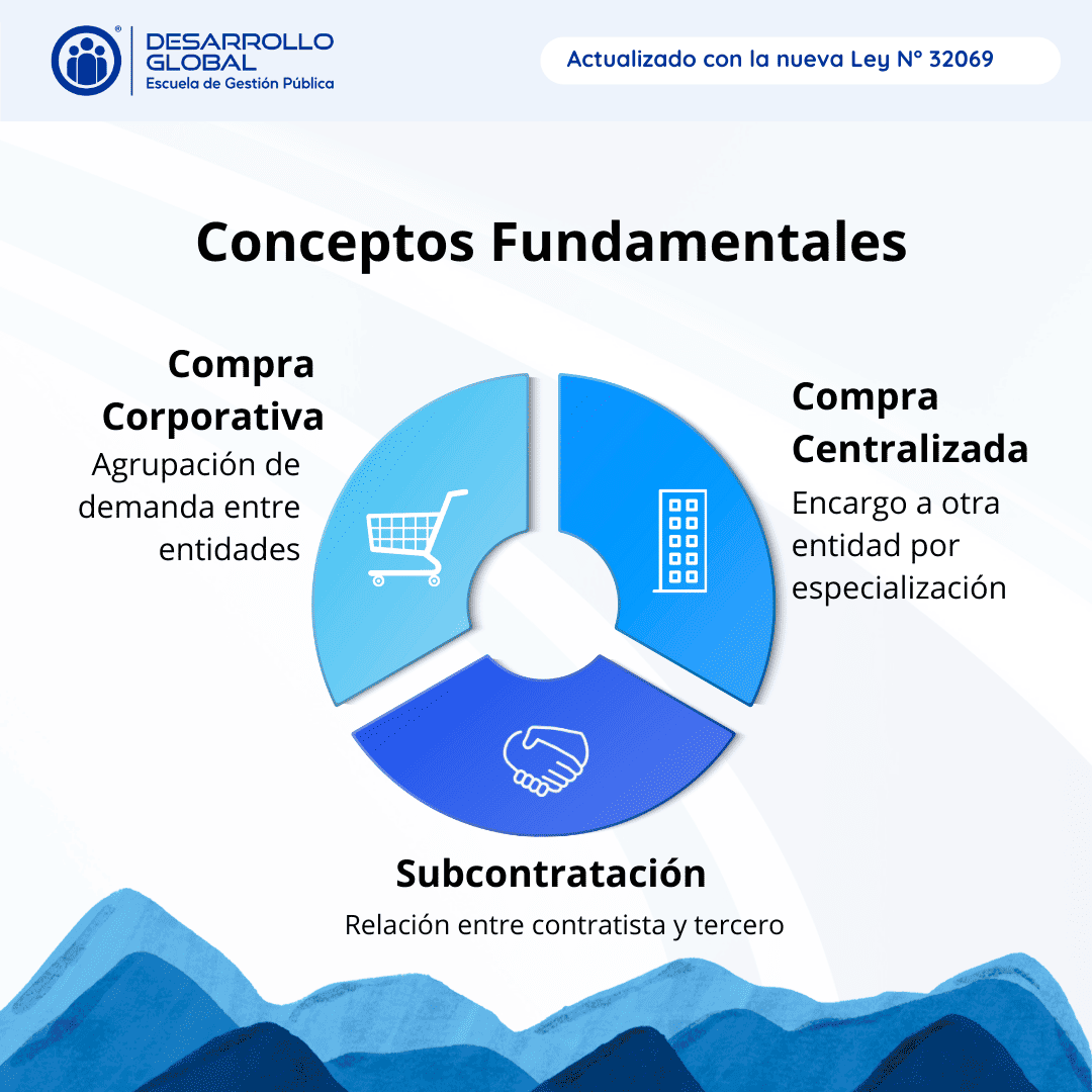 contrataciones