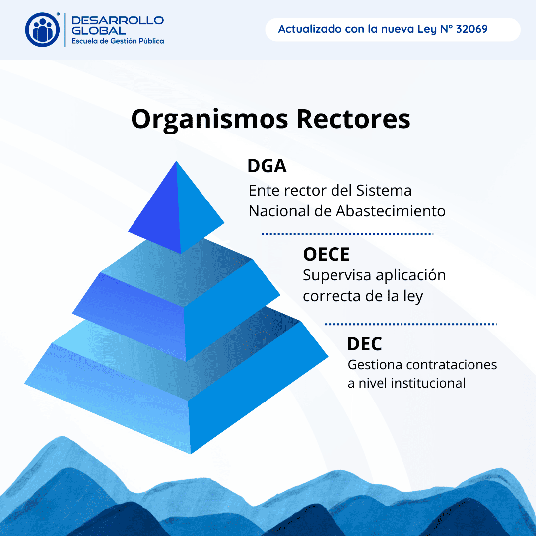 Actualizate en Contrataciones Publicas 2 1