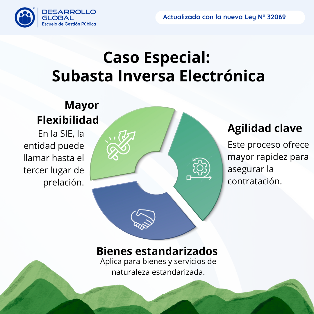 Actualizate en Contrataciones Publicas 3