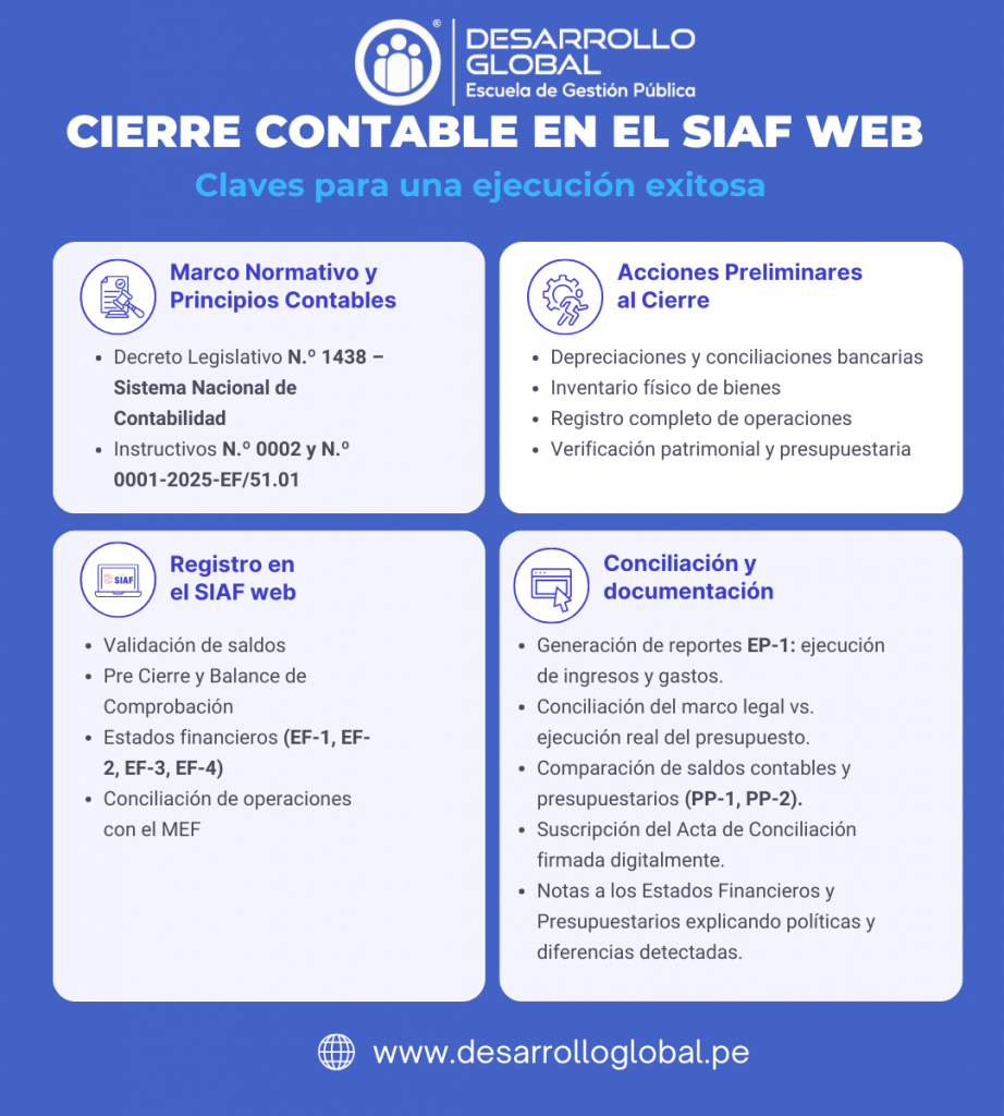 CIERRE CONTABLE EN EL SIAF WEB