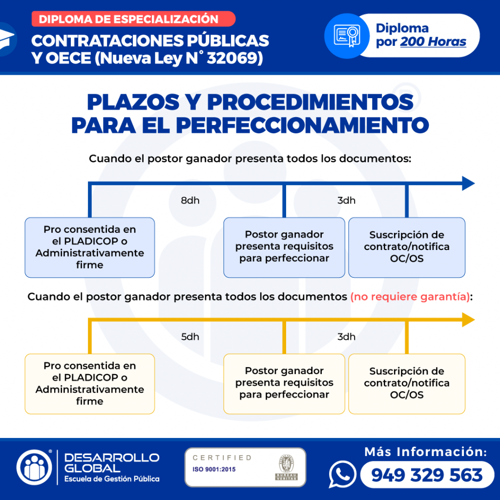 LEY 32069