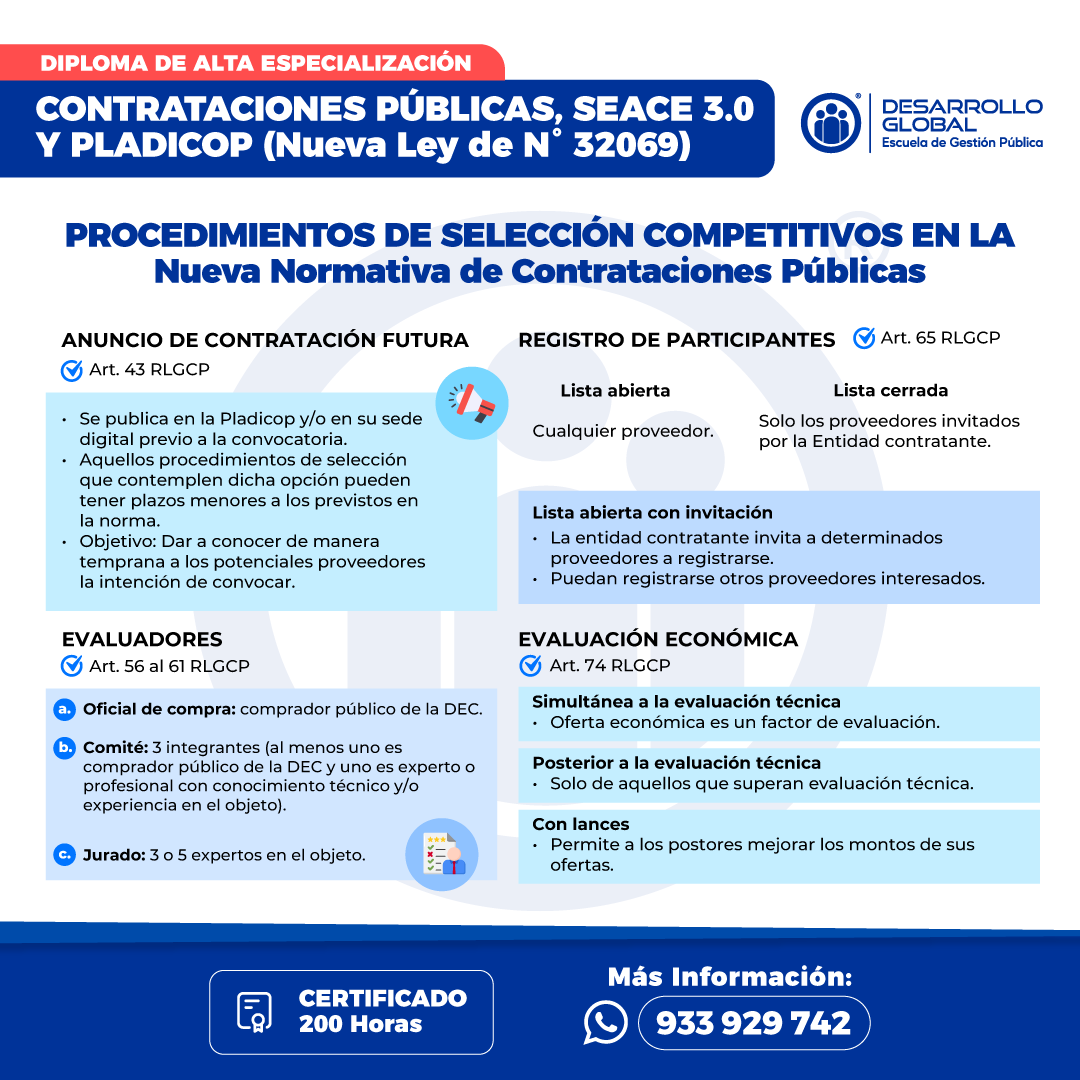Procedimientos de seleccion competitivos