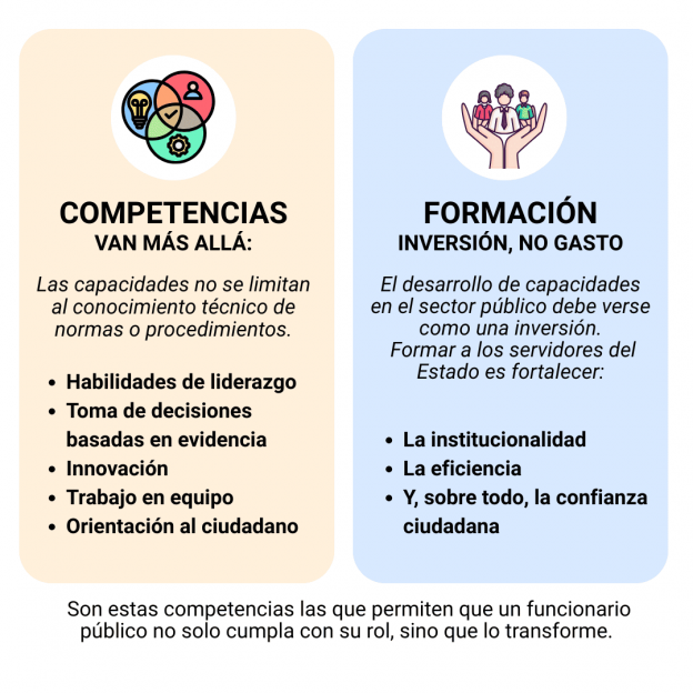 capacitación en gestión pública