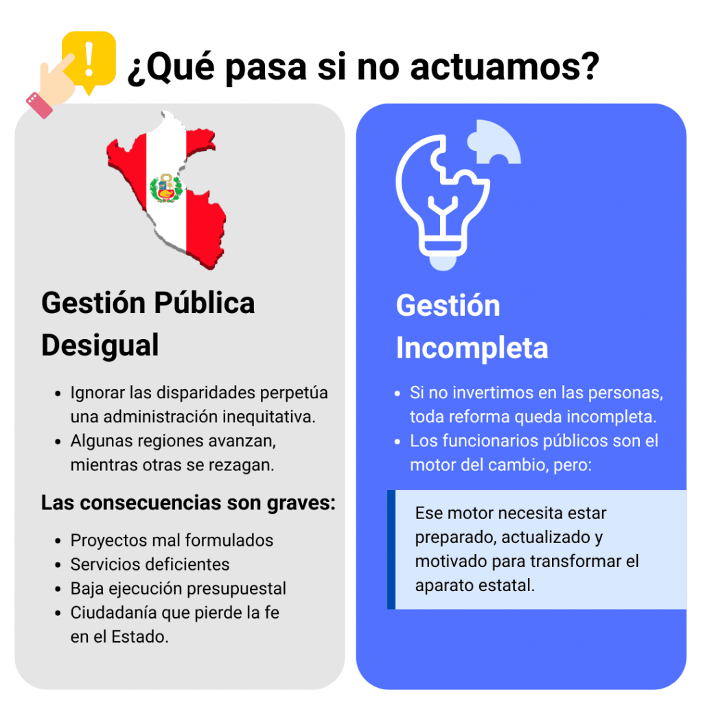 Gestión Pública
