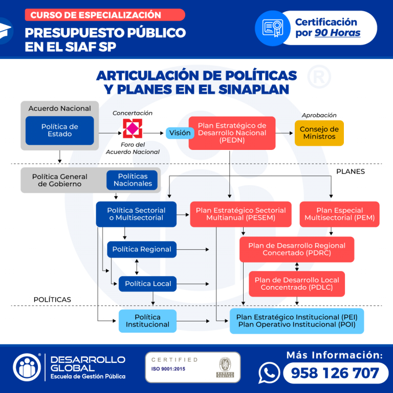 PRESUPUESTO