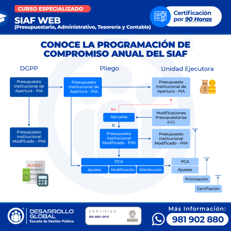 siaf web