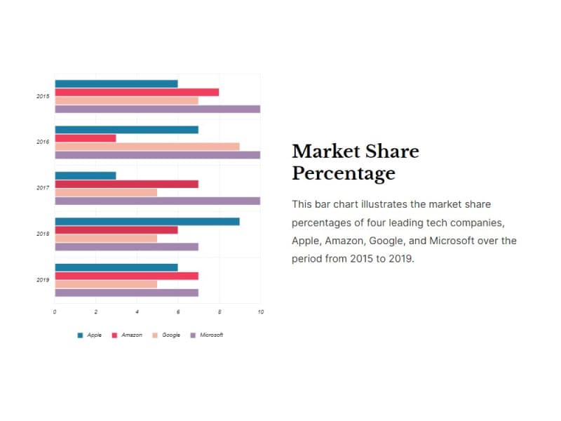 Unlimited Charts with a Stacked Bar Chart
