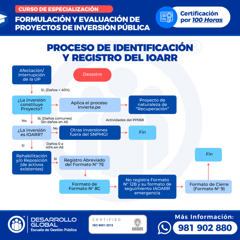 Formulación