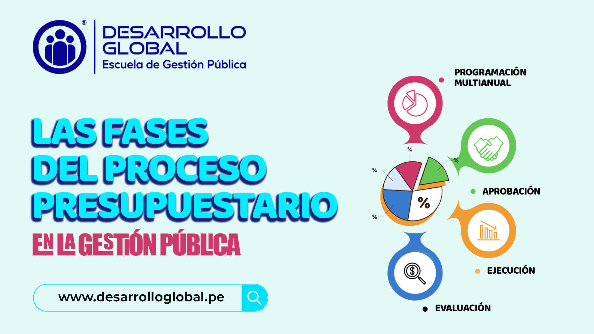 fases del presupuesto público