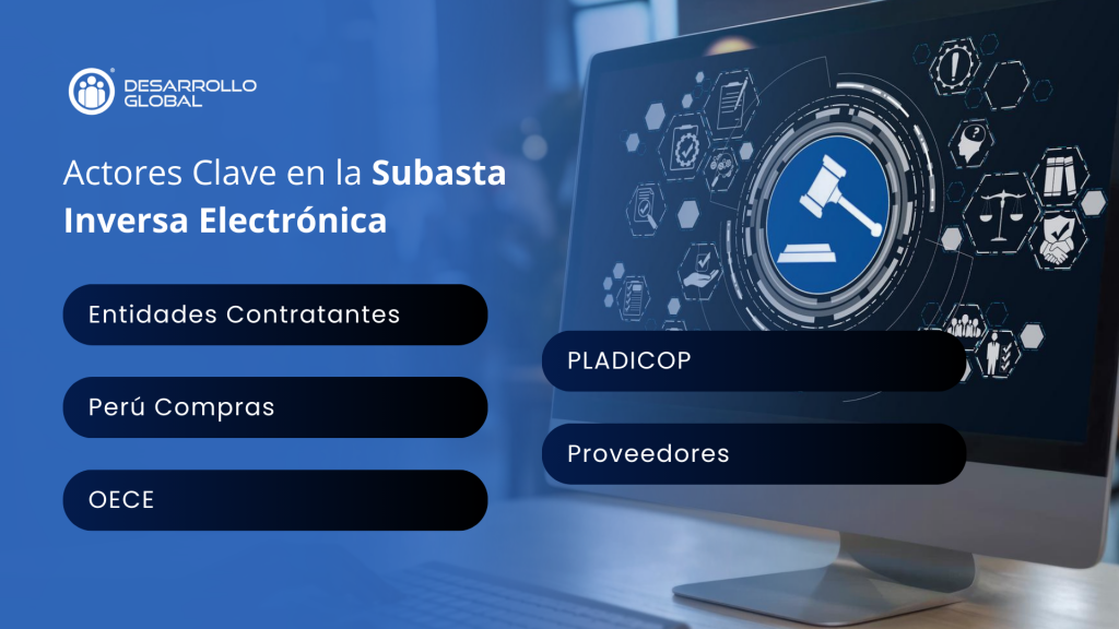 Subasta Inversa Electrónica