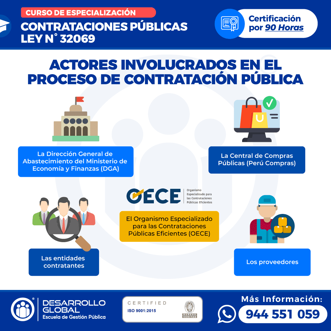 CURSO 2025 ACTORES INVOLUCRADOS EN EL PROCESO DE CONTRATACION PUBLICA 1