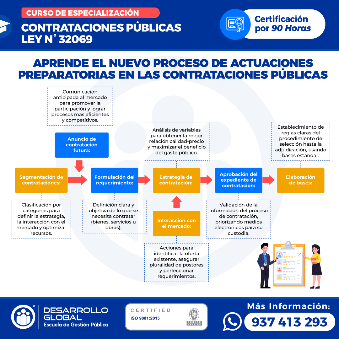 catálogos electrónicos