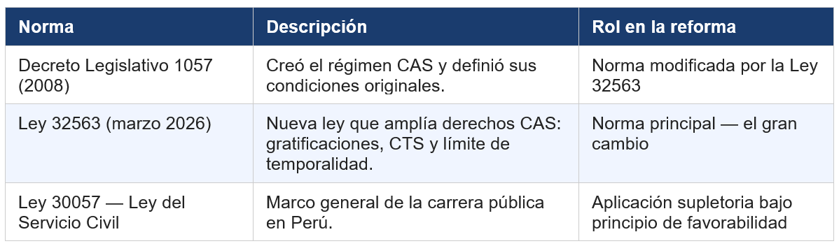 beneficios CAS