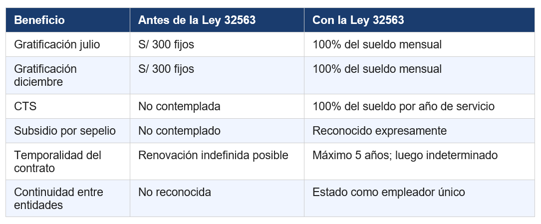 beneficios CAS