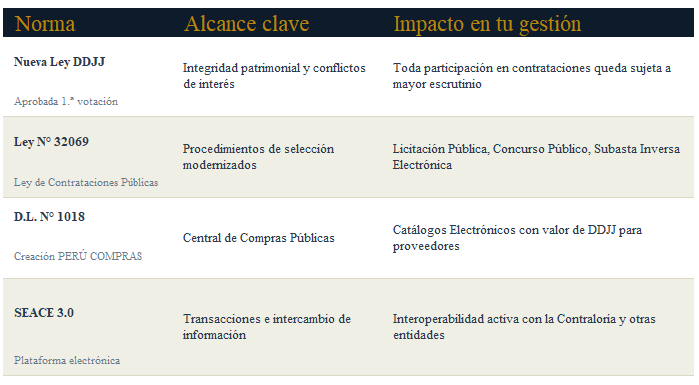 SEACE
